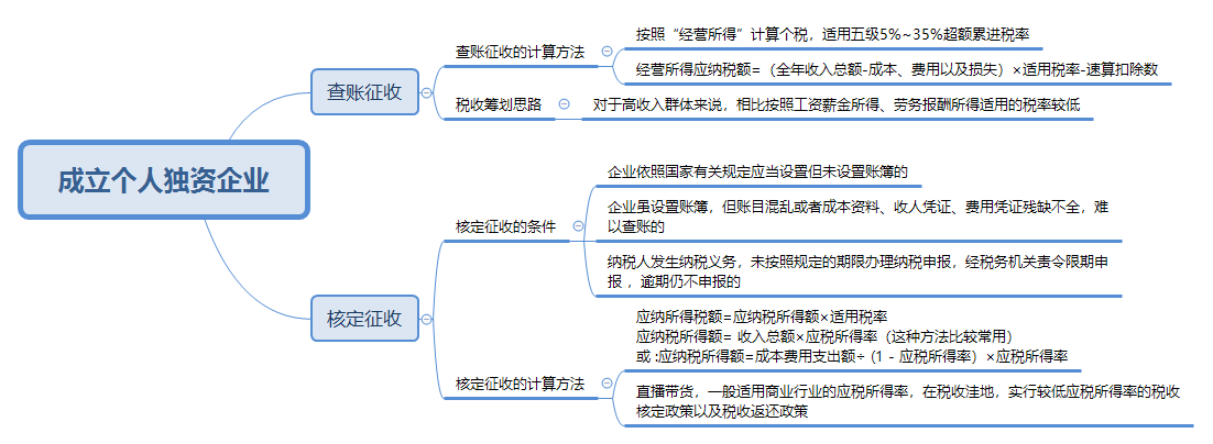@CPAer 某主播偷逃稅被罰 過度稅務(wù)籌劃有風(fēng)險(xiǎn)！