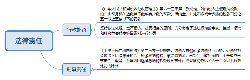 @CPAer 某主播偷逃稅被罰 過度稅務(wù)籌劃有風(fēng)險！