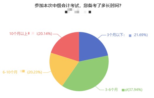 強(qiáng)勢(shì)盤(pán)點(diǎn)：備考2022中級(jí)會(huì)計(jì)你應(yīng)該注意什么