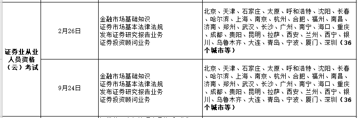 【考生必看】解析2022年證券從業(yè)考試計劃！