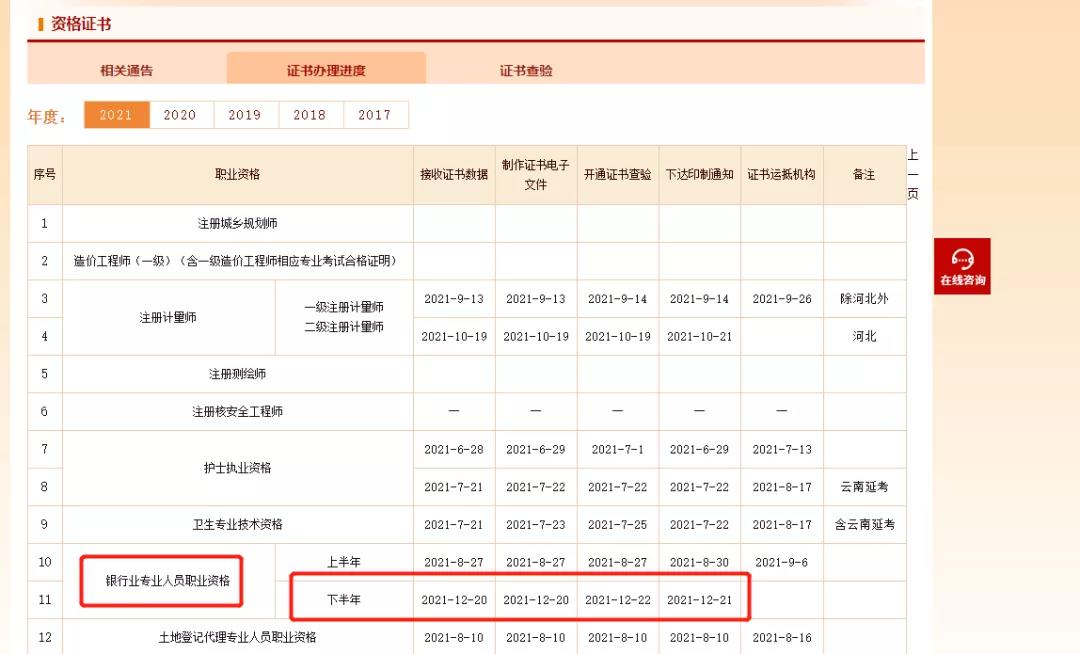 下半年銀行從業(yè)資格證開始印制！可以下載電子證書了！