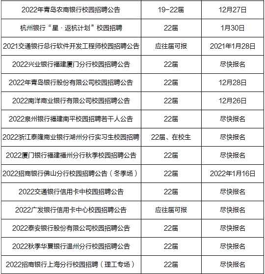2022銀行春招來了！抓緊時間報名！