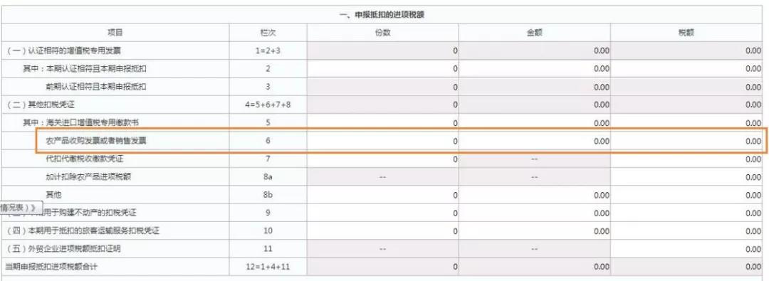 這三類普通發(fā)票，可作為進(jìn)項抵扣憑證