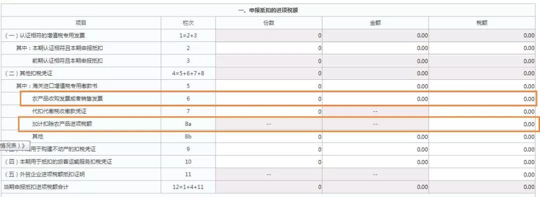 這三類普通發(fā)票，可作為進(jìn)項抵扣憑證