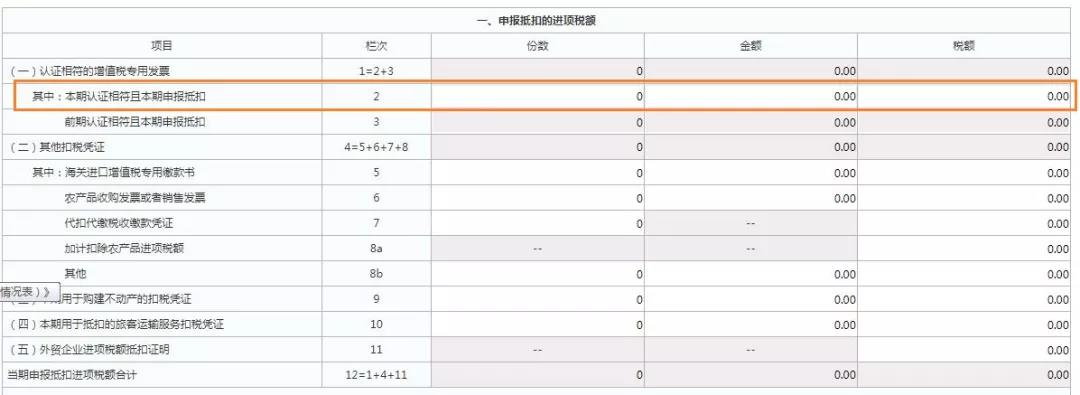 這三類普通發(fā)票，可作為進(jìn)項抵扣憑證