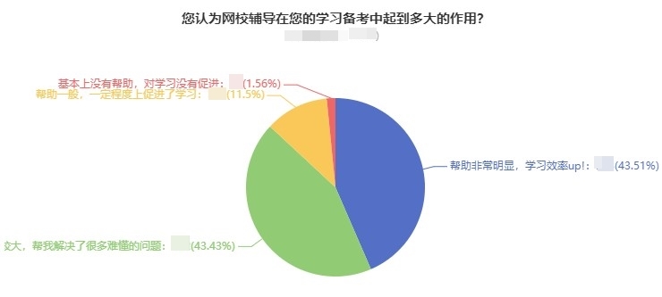 中級會計考試要不要報班？自學(xué)能過嗎？