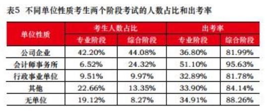【關(guān)注】為什么想去會(huì)計(jì)事務(wù)所工作 CPA證書是剛需？