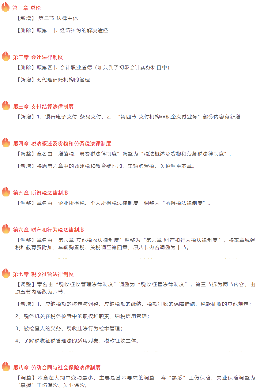 2022初級(jí)會(huì)計(jì)職稱《經(jīng)濟(jì)法基礎(chǔ)》考試變動(dòng)大綱對比