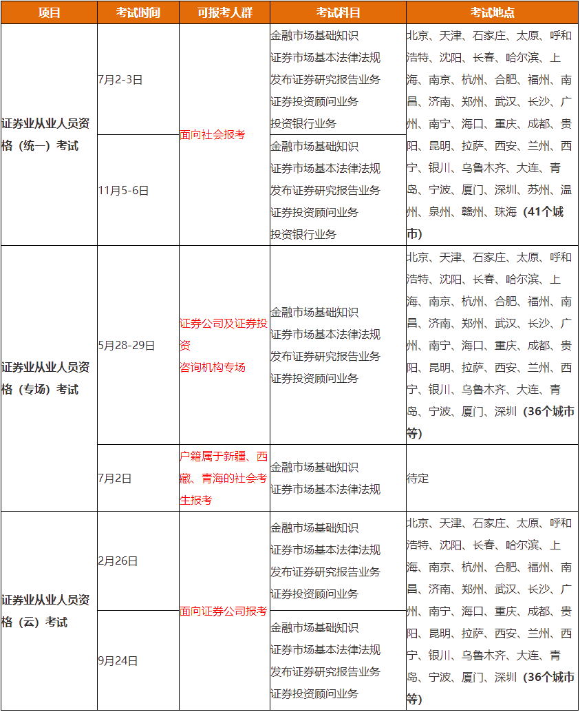 2022年證券從業(yè)資格考試6個重要時間節(jié)點一覽！
