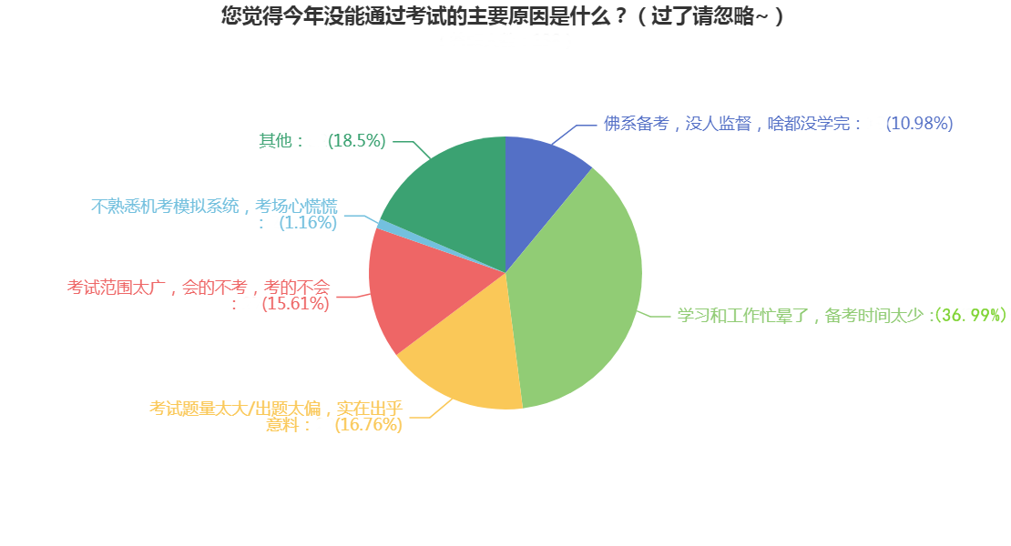 【新鮮出爐】導(dǎo)致注會不過的5大“兇手” 看看你中招了沒？