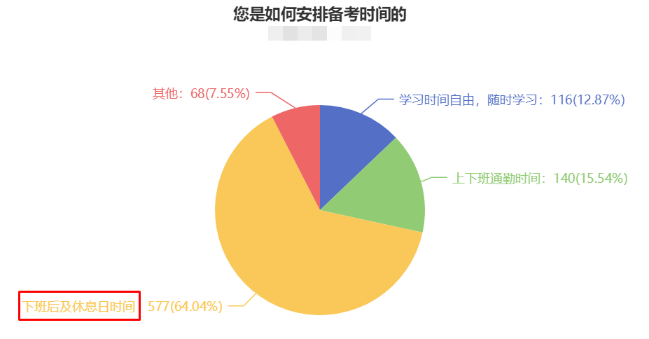 CPA備考時(shí)長(zhǎng)曝光！快來(lái)“抄作業(yè)”！