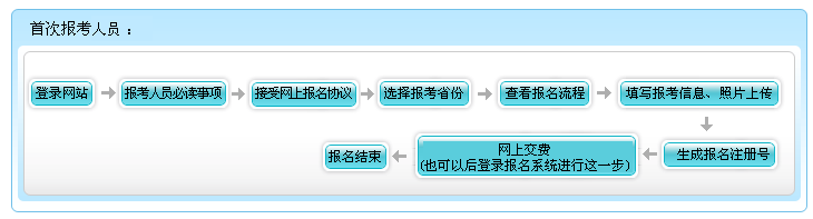 內(nèi)蒙古包頭2022年中級(jí)會(huì)計(jì)師報(bào)名簡章公布