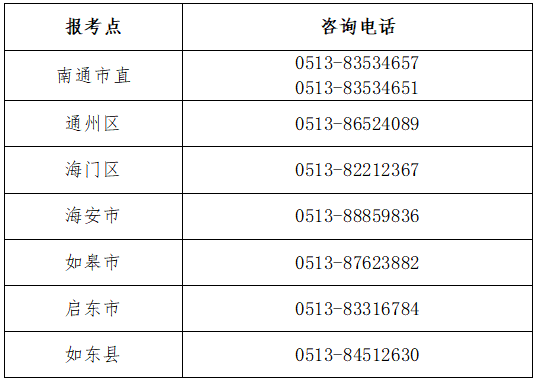 江蘇省南通市2022年初級會(huì)計(jì)考試報(bào)名時(shí)間確定！