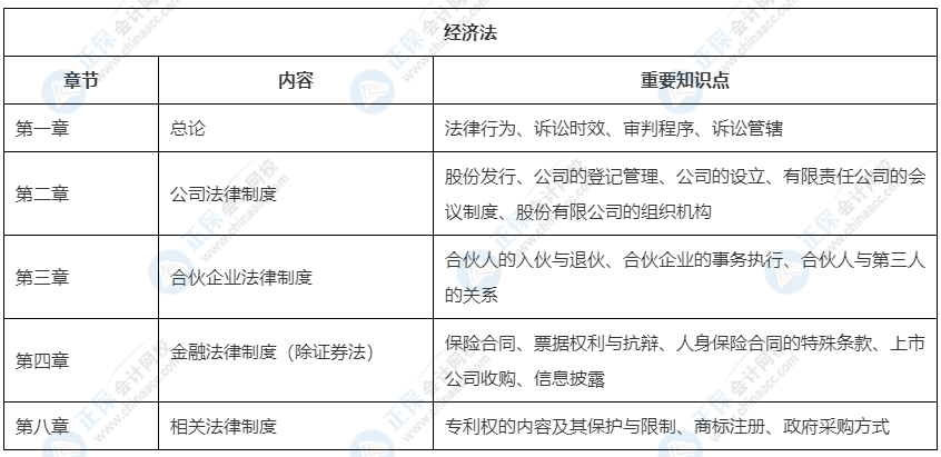 2022中級(jí)會(huì)計(jì)教材這33章預(yù)計(jì)不變！可以先學(xué)！