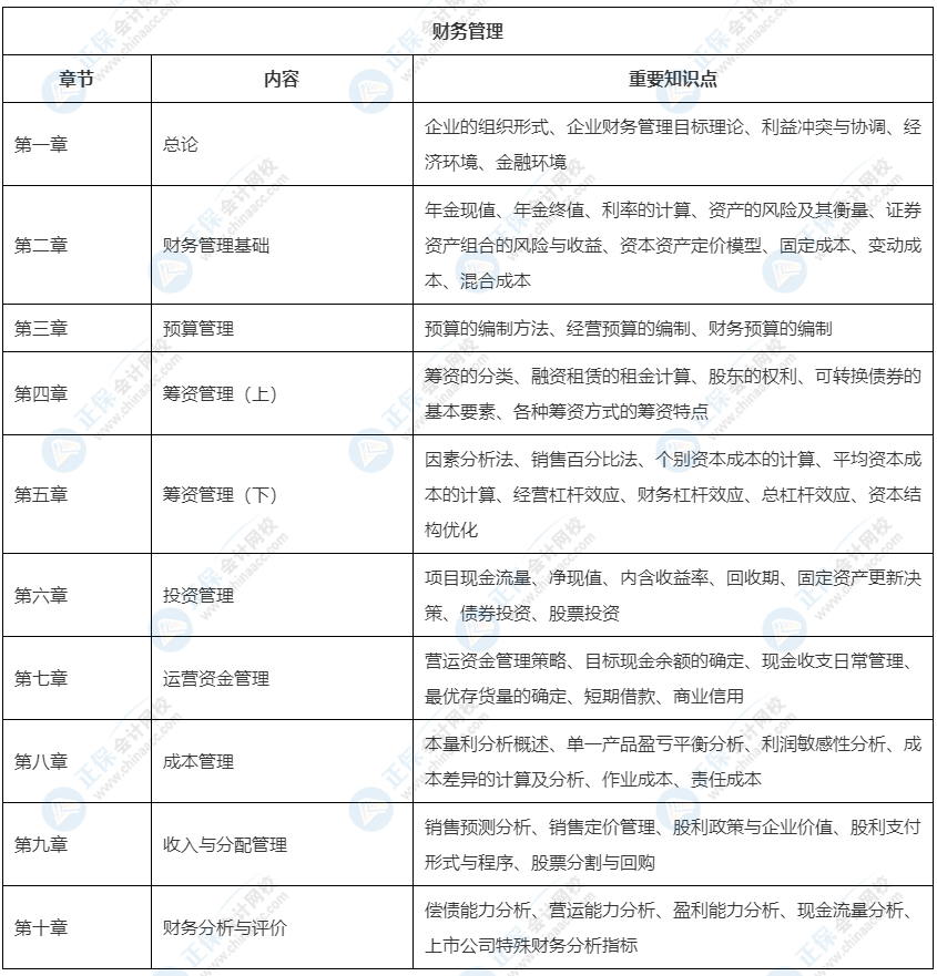 2022中級(jí)會(huì)計(jì)教材這33章預(yù)計(jì)不變！可以先學(xué)！