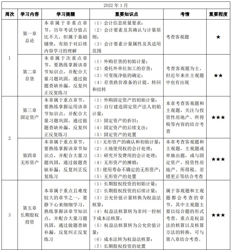 【安排】中級教材發(fā)布將提前？1-3月學習計劃讓我們互相監(jiān)督！