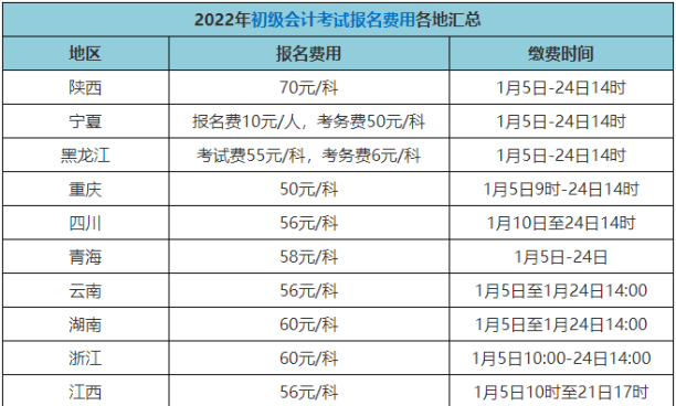 2022年初級(jí)會(huì)計(jì)證報(bào)名費(fèi)多少錢？