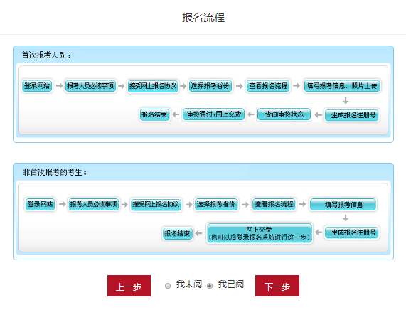 2022年北京初級(jí)會(huì)計(jì)怎么報(bào)考？