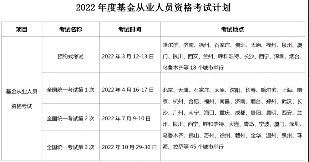 2022年基金從業(yè)考試計(jì)劃出爐，最早3月考試！