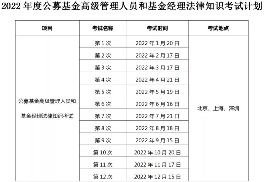 2022年基金從業(yè)考試計(jì)劃出爐，最早3月考試！