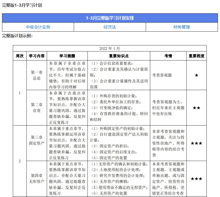 2022年中級(jí)會(huì)計(jì)職稱(chēng)報(bào)名入口3月10日起開(kāi)通 趕快調(diào)整學(xué)習(xí)姿勢(shì)