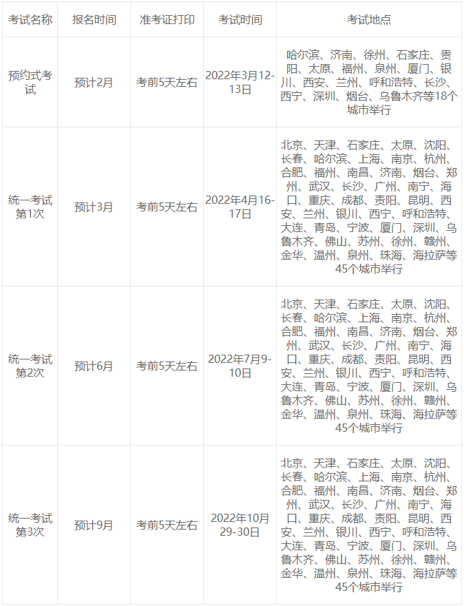 2022年基金從業(yè)報名時間及報名網址