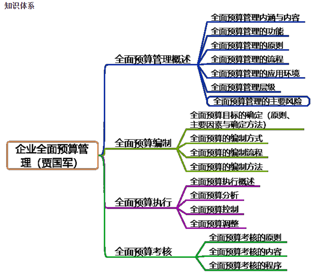 2022高會新課更新！賈國軍老師教材精講課程試聽：全面預算管理