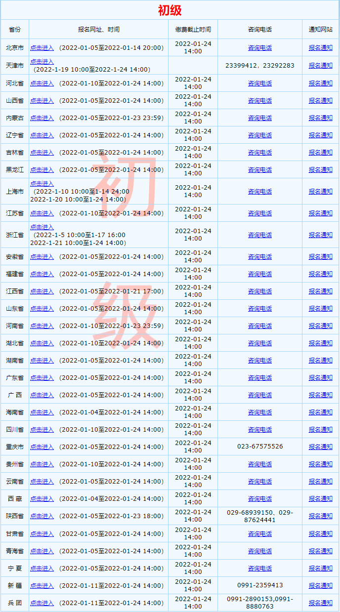 2022年全國初級會(huì)計(jì)資格考試報(bào)名入口已開通！點(diǎn)這里！