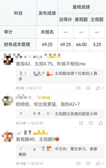 注會(huì)“調(diào)分”實(shí)錘？成績(jī)復(fù)核財(cái)管主觀題僅得3.25分…