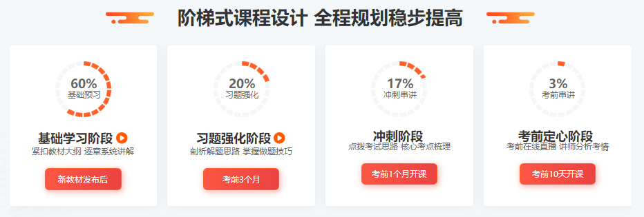 2022年初級(jí)會(huì)計(jì)考試這么多課程，我到底買哪個(gè)呢？