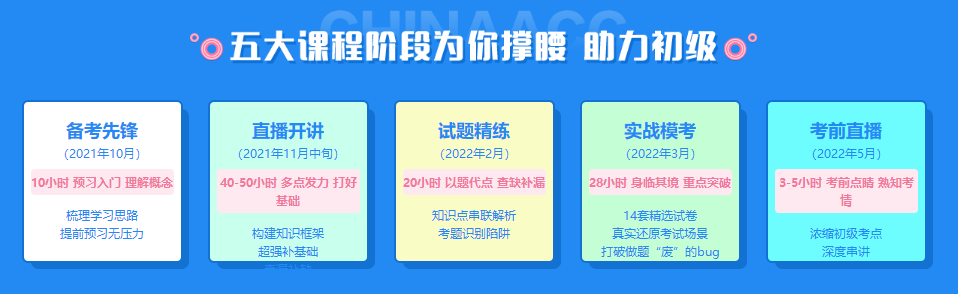 2022年初級(jí)會(huì)計(jì)考試這么多課程，我到底買哪個(gè)呢？