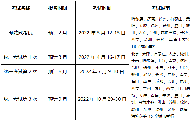 基金從業(yè)資格證考試費用是多少？