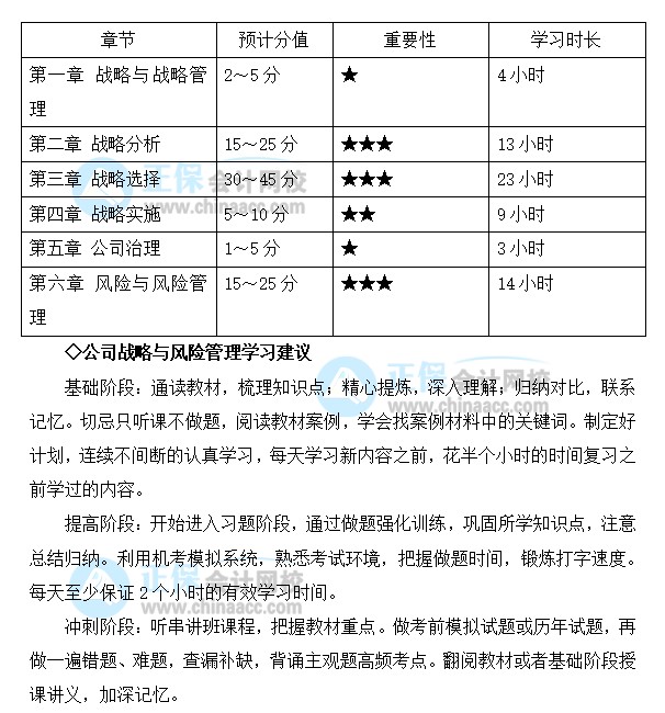 注會(huì)戰(zhàn)略備考基礎(chǔ)較好！2022想同時(shí)報(bào)考多科 應(yīng)如何規(guī)劃學(xué)習(xí)？