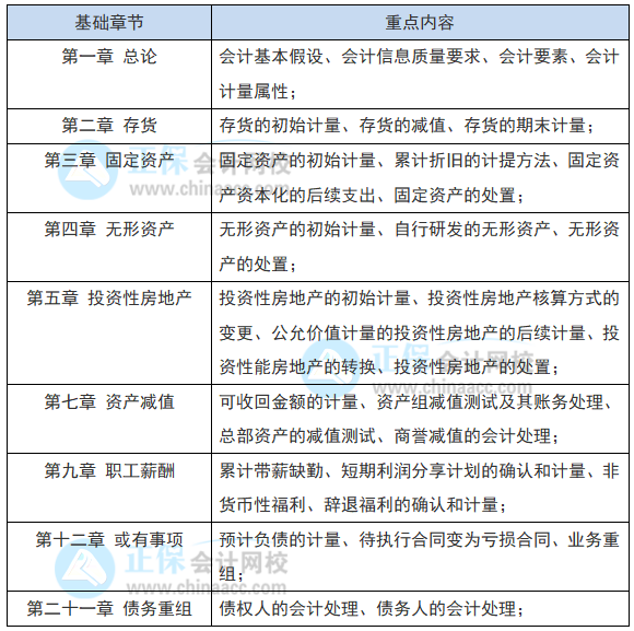 教材還沒出 2022注會會計現(xiàn)階段如何備考？