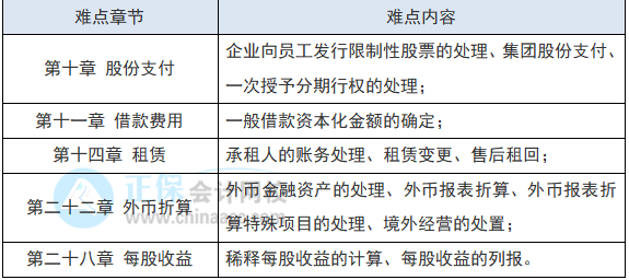 教材還沒出 2022注會會計現(xiàn)階段如何備考？