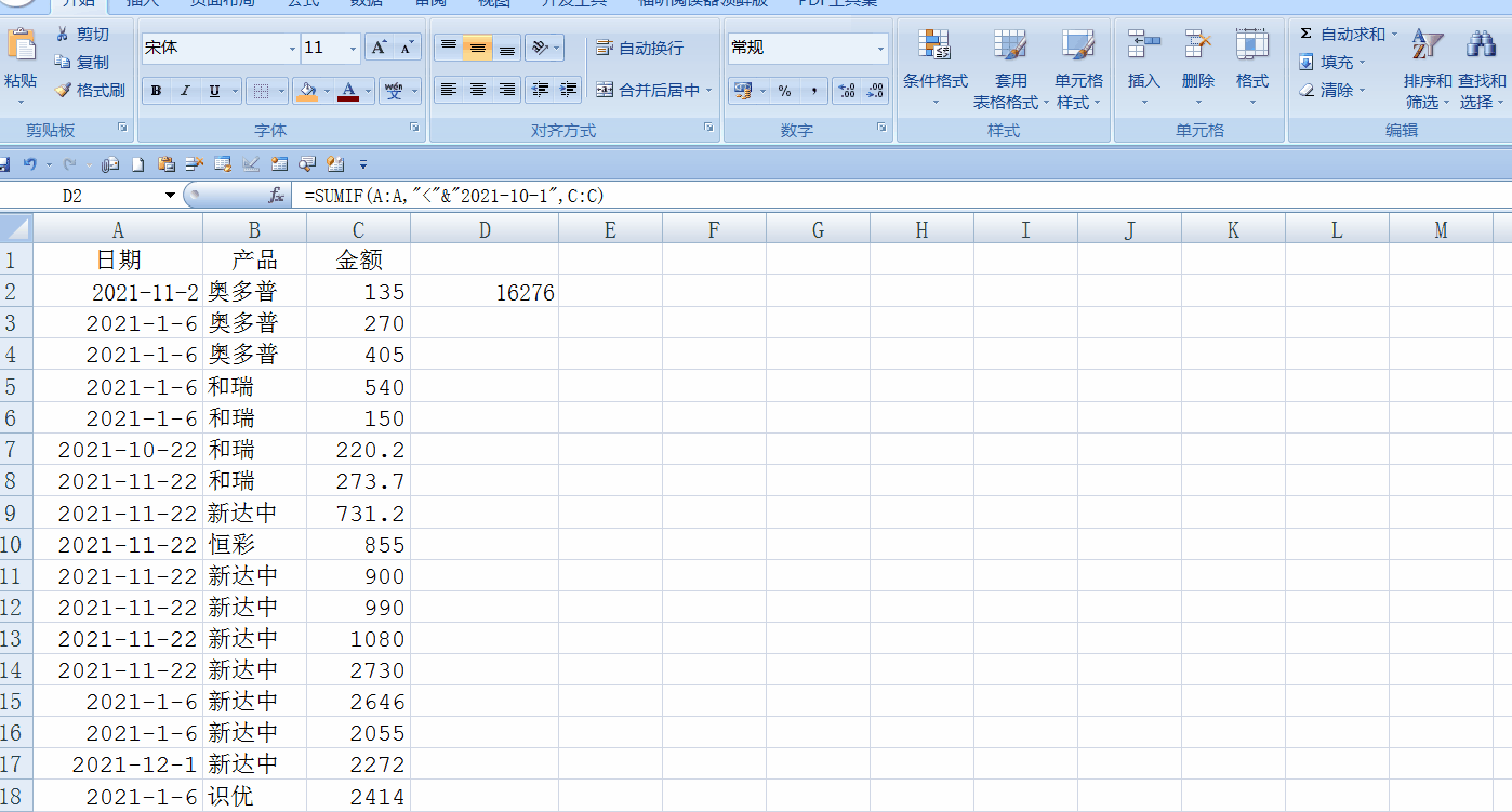 sumif函數(shù)使用經(jīng)典案例！返回某一日期之前的銷售額總和！