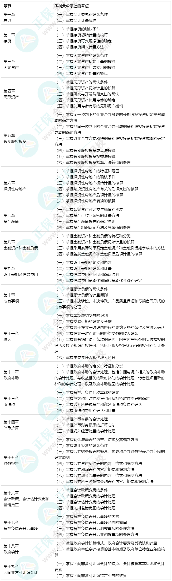 根據(jù)考綱整理！中級會計實務(wù)76個重要考點 碼住先學！