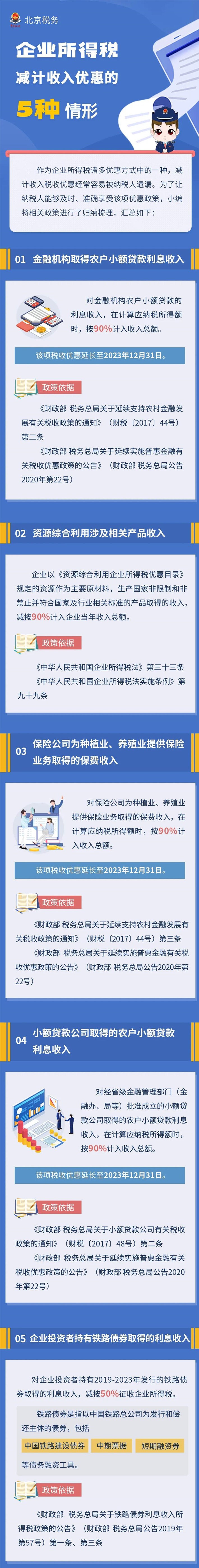圖解┃企業(yè)所得稅減計(jì)收入優(yōu)惠的5種情形！
