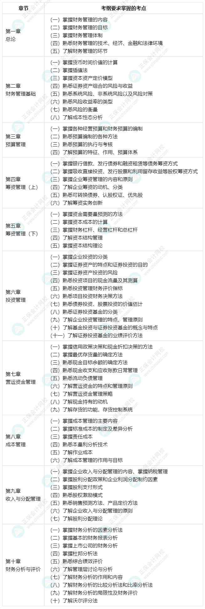 建議收藏：中級會計財務管理71個考綱要求的考點清單！