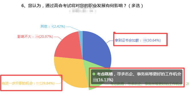 拿下高級會計師 春節(jié)回家不懼跟親戚“過招”！