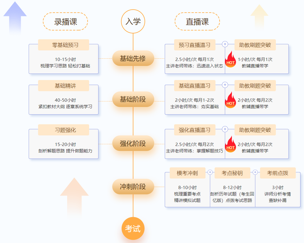 @尊享無憂班學員：9-11日高志謙、達江、侯永斌直播喊你預習溫習