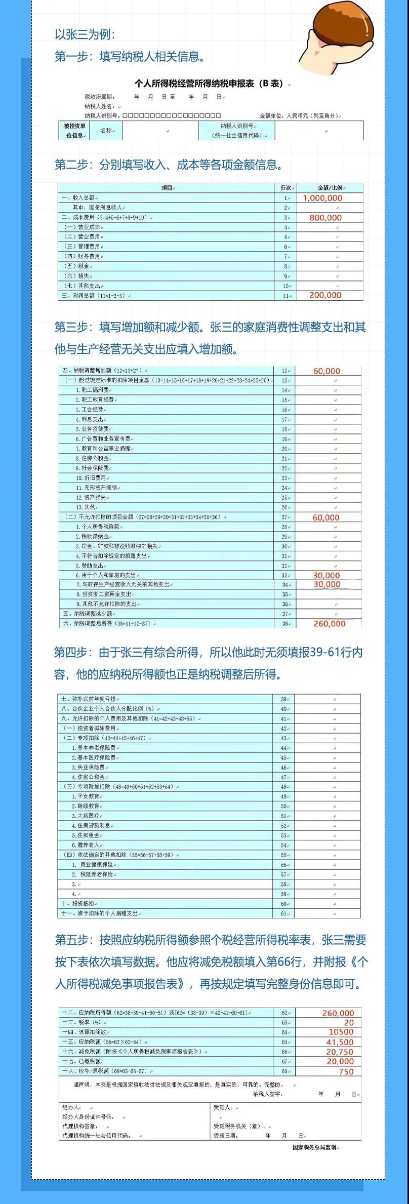個(gè)人所得稅的經(jīng)營(yíng)所得匯算知識(shí)點(diǎn)總結(jié)！