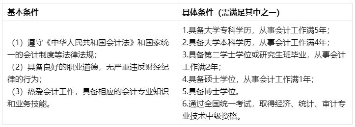 問：XX年畢業(yè) 會計工作X年… 能報名2022年中級會計考試嗎？