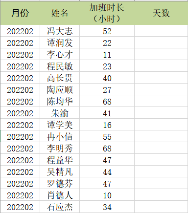 用int、mod嵌套將加班小時(shí)換算為天數(shù)的操作方法！
