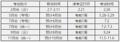 證券從業(yè)資格備考資料！入行必備的證書！