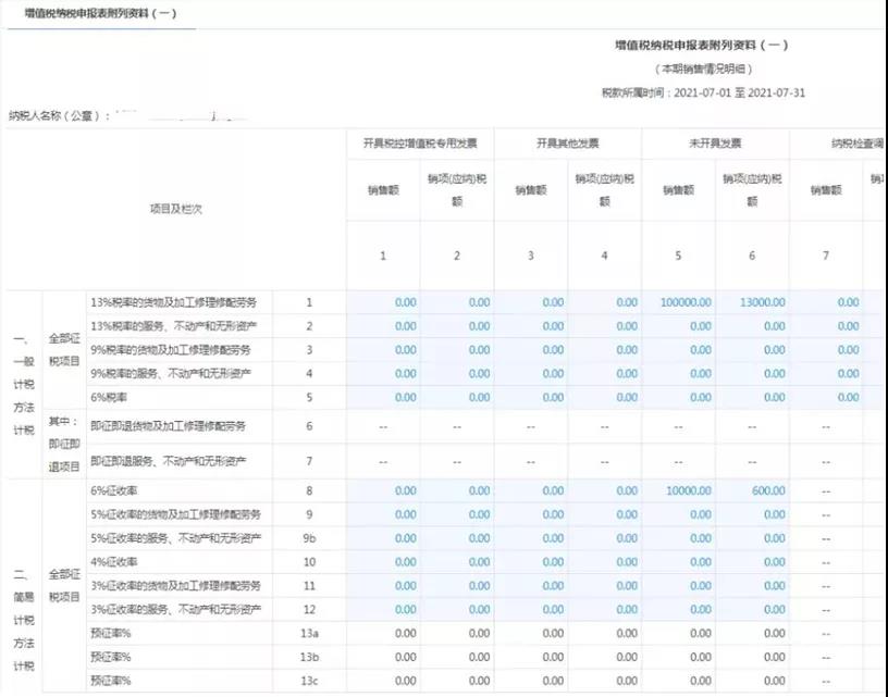超全！節(jié)后辦稅指南之申報(bào)篇