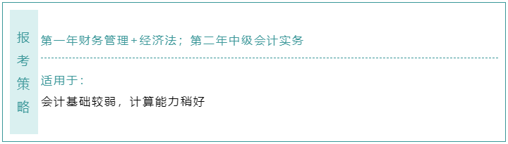 不知道中級會計職稱報考科目如何搭配？這樣選！