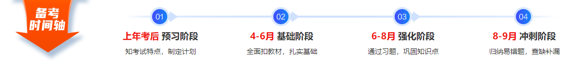 中級(jí)會(huì)計(jì)職稱現(xiàn)階段聽2022年預(yù)習(xí)課 還是聽2021年基礎(chǔ)課??？