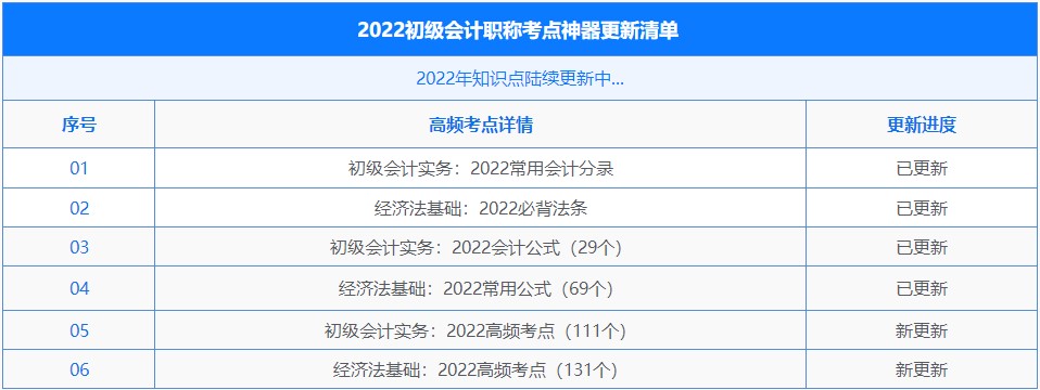 初級會計考點神器上新！新增242個高頻考點！