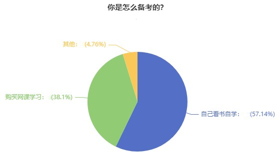 2022高級經(jīng)濟(jì)師備考之聽基礎(chǔ)精講課程的意義